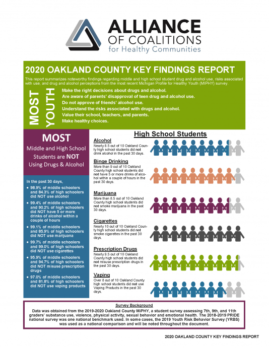 Oakland County Key Findings Report 2020